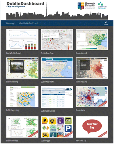 Figure 3. Dublin Dashboard.