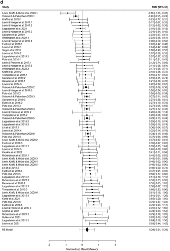 Figure 2. Continued.