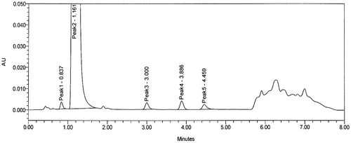 Figure 5. Specimen chromatogram from final method for spiked sample.