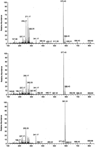 Fig. 2. Negative ion mode APCI-MS spectra of SF components in Fr.1, Fr.2 and Fr.3, which were prepared by the fractionation of the corresponding HPLC peaks of whole wheat grain Yumekaori.