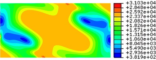 Fig. 9: Nonlinear maximum von Mises stress (10−2 MPa) distribution throughout a plate specimen value reached step with β = 2, α = 40% and τxy = 131.507 MPa