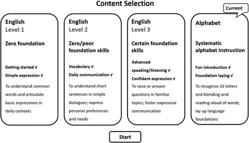 Figure 3. Four sections are shown on iHuman’s content selection screen, with descriptions of their content (translated by the first author).