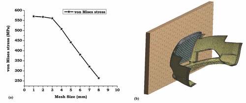 Figure 6. (a) Mesh independency graph. Variation of the stress values with a change in mesh size is illustrated. (b) Meshed bumper with a rigid wall