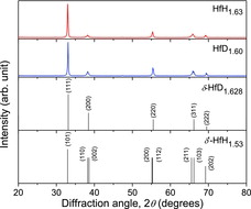 Figure 1. XRD patterns of the samples of HfH1.63 and HfD1.60, together with the peak positions corresponding to the δ′-phase HfH1.53 and the δ-phase HfD1.628.