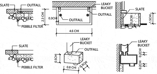 Figure 15. Drainage Structures in Some TianJing.