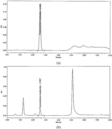 Figure 4. HPLC Chromatograms of (a) standard solution of TRA and (b) test solution.