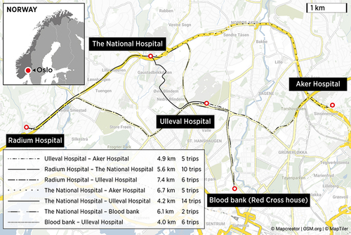 Figure 1 The National Hospital, Ulleval Hospital, Radium Hospital, Aker Hospital, and the Blood Bank in the Red Cross house.