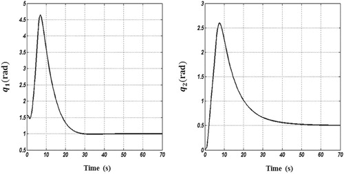 Figure 3. Time responses of angular positions of the 2-link robot manipulator system.