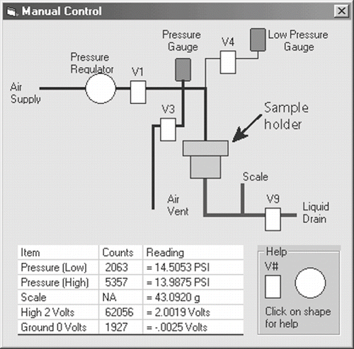 Figure 2 Schematic of the measurement process showing also the data collection screen that was manually read.[Citation12]