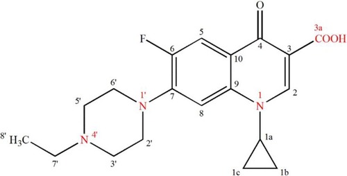 Figure 1 Chemical structure of enrofloxacin.