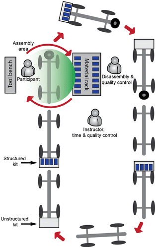 Figure 4. An overview of the experimental environment and the process flow.