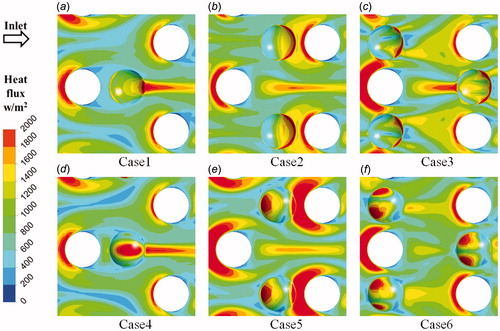 Figure 12. Comparison of heat flux distribution in relevant regions. (a) Case1, (b) Case2, (c) Case3, (d) Case4, (e) Case5, (f) Case6.