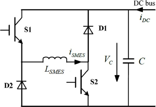 Figure 4. Schematic of the bidirectional DC/DC converter equipped with SMES [Citation32].