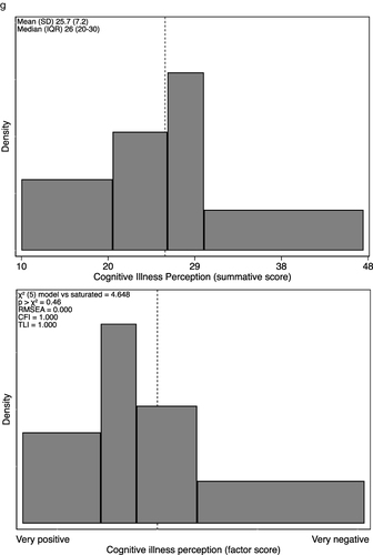 Figure 2 Continued.