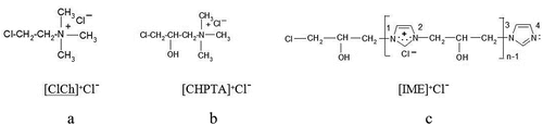 Figure 1. Structures of cationic modifiers.