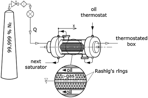 Fig. 3. A detailed depiction of the inner layout in the saturators used in the mixture preparation device.