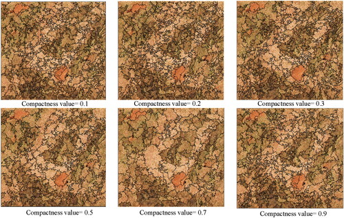 Figure 6. Segmentation results of gerbil hole under different compactness values.