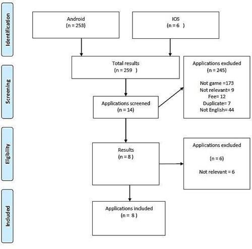 Figure 2 Detailed flow diagram of the search process.