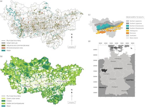 Figure 1. (a) Green and recreational land use. (b) Urban, commercial and industrial land use. (c) Schematic view of the eight historical zones of the Ruhr area (d) The location of the Ruhr area in Germany. Data source: Urban Atlas of the Copernicus Land Monitoring Service (Urban Atlas, Citation2019)