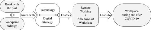 Figure 1. Workspace workflow. Own elaboration.
