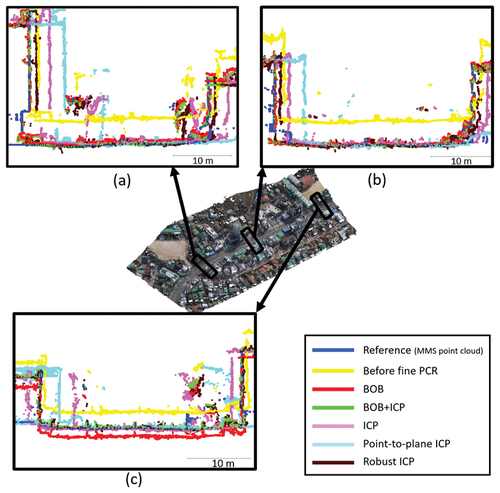 Figure A4. Road and building cross-sections of the MMS point cloud and UAV-based photogrammetry point cloud after the fine registration processes.