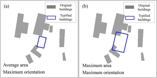 Figure 17. Typification using different strategies.