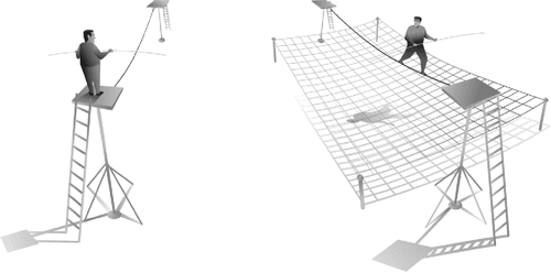 Figure 1. Building software without security in mind is like walking a high wire without a net