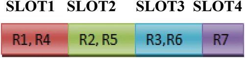 Figure 4. Time slot for colored readers.