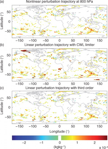 Fig. 16 As for Fig. 14 but showing the cloud liquid water perturbation trajectories when using the analysis increment initial condition. The contour interval is 5×10−5.