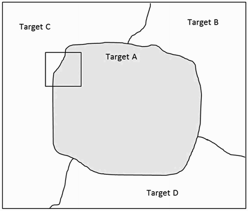 Figure 3. Near the edges of a target, the average filter with adaptive window size is not expected to work effectively. This is because as the filtering window overlaps parts of other targets before the window size becomes large enough to provide an accurate estimate of the backscattering coefficient.