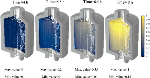 Figure A3. Phase distribution of TES tank using paraffin WAX..