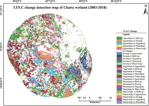 Figure 8. Change detection map of Chatra Wetland (2003–2018).