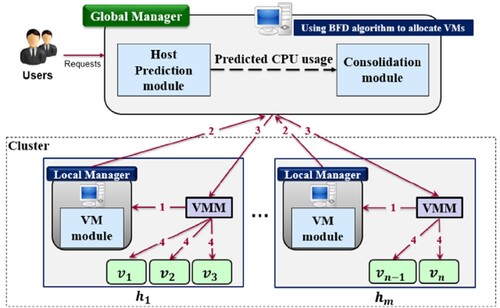 Figure 1. Suggested system architecture.