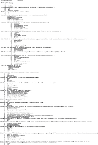 Figure 1 Original survey that was circulated.