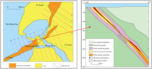 Figure 6. Engineering geological map of Xinli Gold Mine.