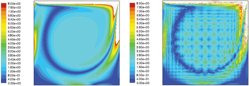 Figure 6. Vorticity ω fields of the DM (left) and the RM n = 8 (right) for Re = 1000. Available in colour online.