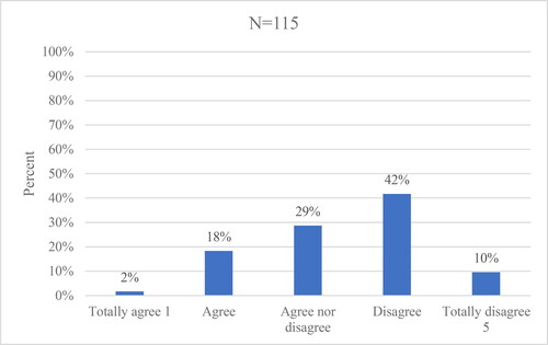 Figure 1. Whether a child’s caring situation is to be reported.