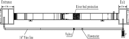 Figure 4. Plan view of the physical model of the new regulator in the flume.