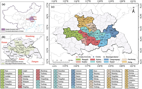 Figure 1. 57 Districts and Counties in the Huaihai economic zone core city cluster study area. The scope of the study area follows the hierarchical relationship of provincial, city, and county levels from large to small. Figure a shows the spatial location of the Huaihai economic zone in China and its provincial relationships with the four surrounding provinces; figure b shows the extent of the city-level areas and core cities included in the Huaihai economic zone; and figure c shows the 57 county-level areas included in the core cities of the Huaihai economic zone.