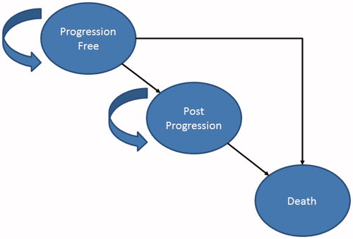 Figure 1. Model structure.