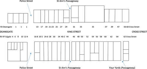 Figure 2. King Street schematic (showing retail premises – numbering from 2013 Goad plan).