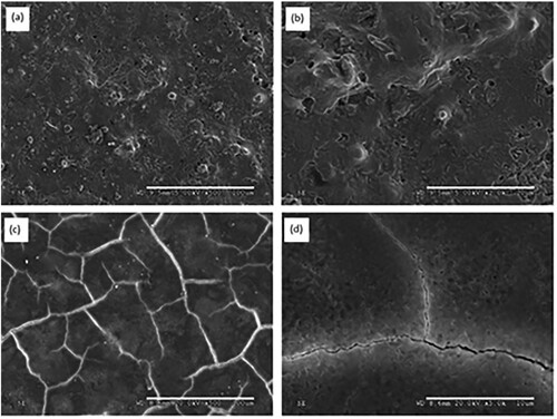 Figure 27. Surface morphology of USP coatings prepared with pulsed (a and b) and continuous (c and d) [Citation56].