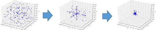 Figure 2. Changes of the p in MBPSO on 3-D Sphere function.