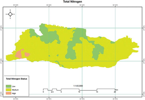Figure 5. Soil N spatial variability map in the eastern part of the Dang district of Nepal. Most of the study area had medium (77.16%) soil N content. High soil N was present in less than 2% of the total area.