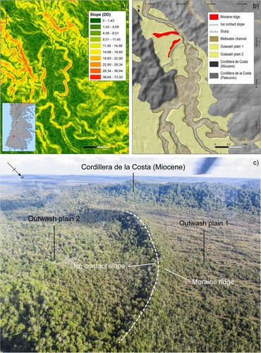 Figure 8. (a) Slope map derived from the ALOS PALSAR digital elevation model of the ice-contact slope located in the Río Medina valley of the Tantauco sector (Figure 1(c)). (b) Geomorphic map illustrating the distribution of main ice marginal features of a portion of the Río Medina valley and considered as the outermost position of the Golfo Corcovado ice lobe in the Tantauco sector. (c) Oblique aerial overview of the ice-contact slope located in the Río Media basin in the Tantauco sector.