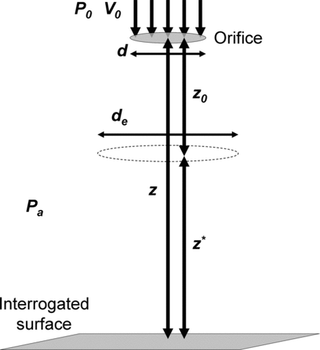 FIG. 9 Diagram of dimensions used for analysis.