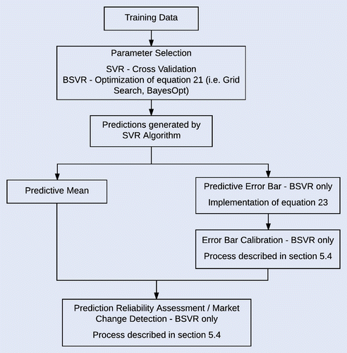 Figure 3. Overview of the proposed methodologies setup.