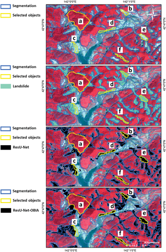 Figure 10. A local result of the multiresolution segmentation (MRS) before the object-merging step. Six randomly selected objects (a, b, c, d, e, and f) overlapped by landslides, and results from the ResU-Net and ResU-Net-OBIA, are compared in detail (refer to Table 4).