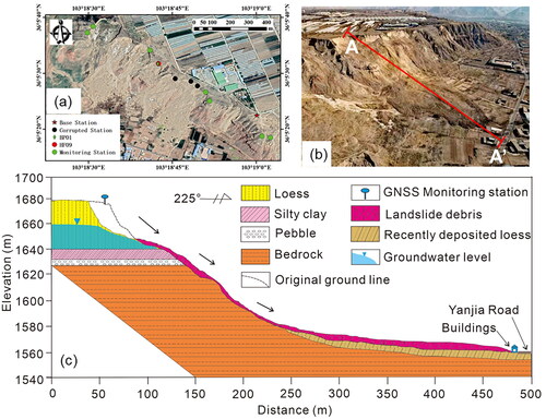 Figure 8. Map of the DC5 landslide that occurred at 2021.01.27. (a) Distribution map of the global navigation satellite system (GNSS) landslide monitoring stations in heifangtai. (b) Photograph of the DC5 landslide. (c) A-A’ geological profile of the DC5 landslide (the location is shown in Figure 8b).