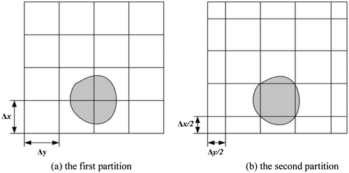 Figure 1. An illustration of the two partitions.